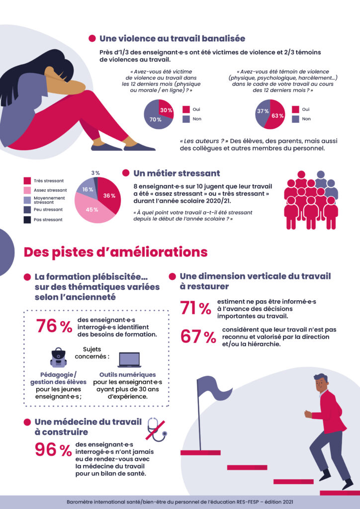 Le Bien-être en France : Rapport 2021