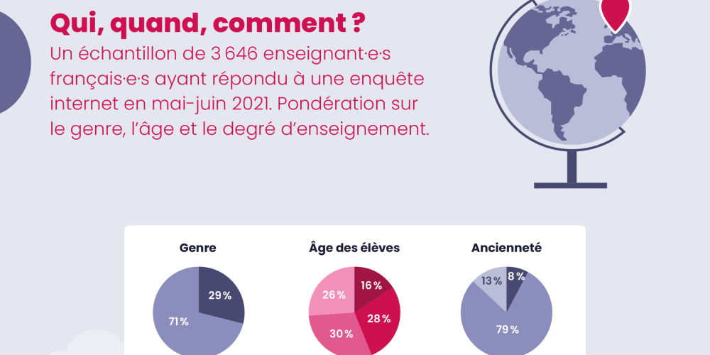 RES-FESP-Baro-Info-France-2021-1